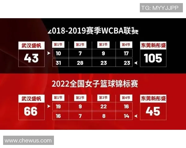 杭州篮球队在世界锦标赛中的个人能力分析与表现评估 杭州篮球队在世界锦标赛中的个人能力分析与表现评估