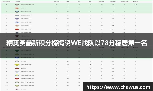 精英赛最新积分榜揭晓WE战队以78分稳居第一名