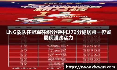 LNG战队在冠军杯积分榜中以72分稳居第一位置展现强劲实力