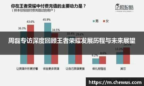 周磊专访深度回顾王者荣耀发展历程与未来展望